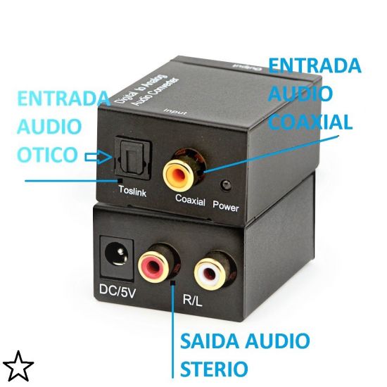 CONVERSOR DE AUDIO DIGITAL PARA ANALOGICO