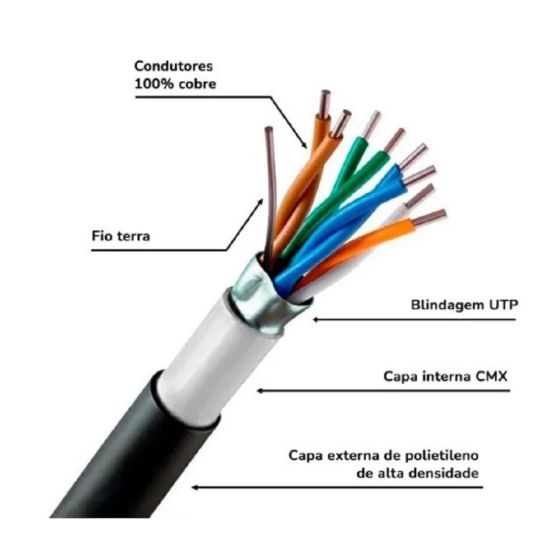 CABO LAN 4 PARES CAT 5E COBRE DUPLA CAPA+BLINDAGEM CAT5E