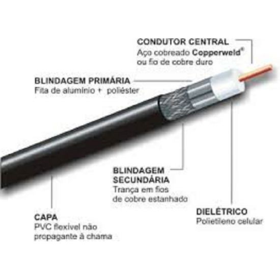 FIO COAXIAL RGC58 50R 60% DATALINK SERVE PARA ANTENA PX