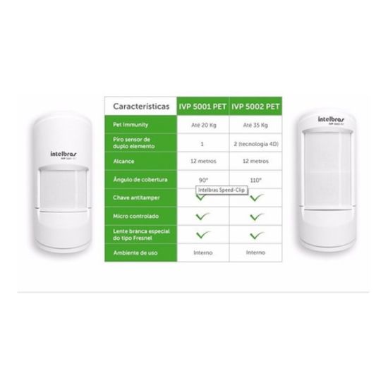 Sensor IVP Intelbras IVP 5002 PET