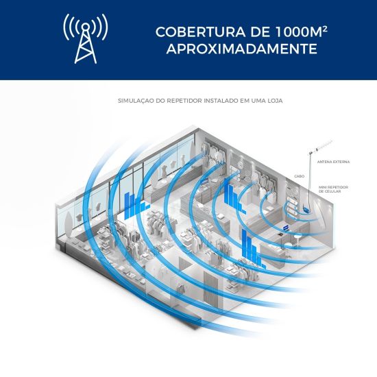 MINI REPETIDOR CELULAR 800MHZ 60DB RP-860S AQUARIO