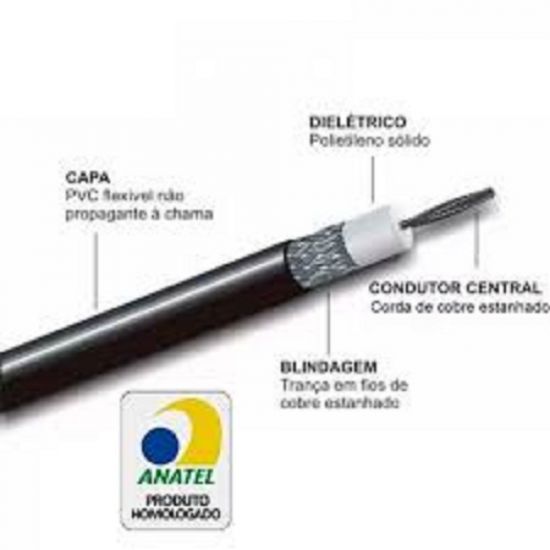 FIO COAXIAL PX RG58 50R 95% CABLETECH